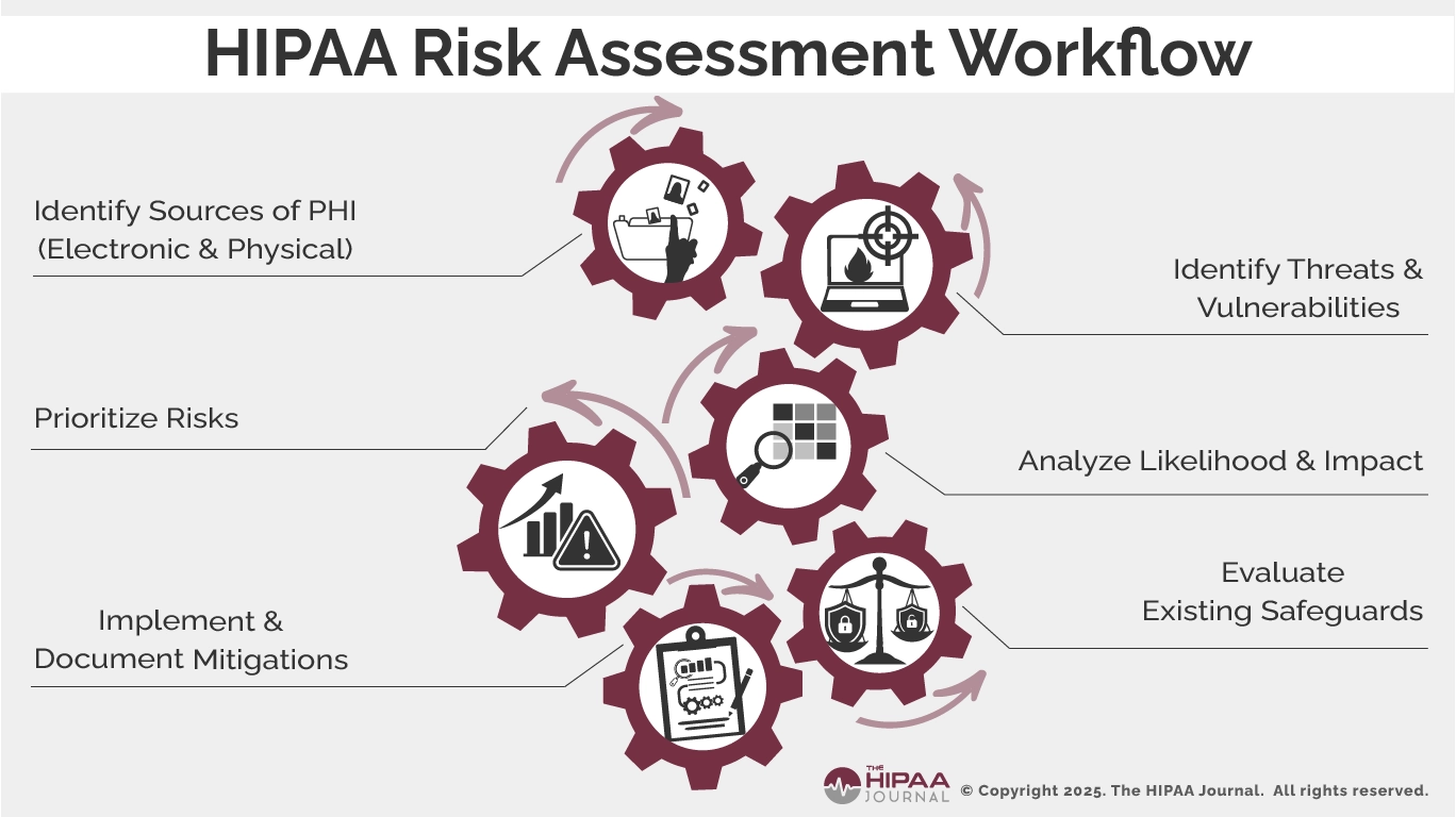 Free HIPAA Security Risk Assessment
