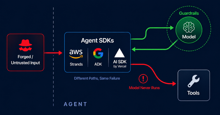 AWS, Google, and Vercel Agent Flaws Let Attackers Trigger Tools Without Running the Model