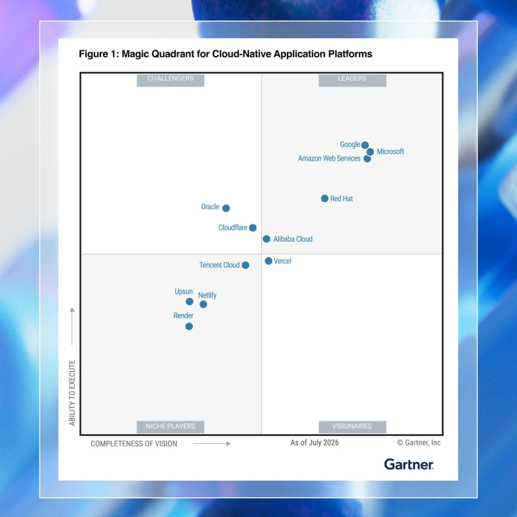 Microsoft named a Leader in the 2026 Gartner® Magic Quadrant™ for Cloud-Native Application Platforms