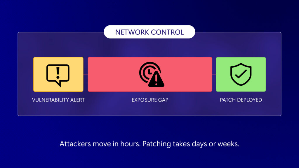 The patch window is collapsing: Why security needs a new control plane