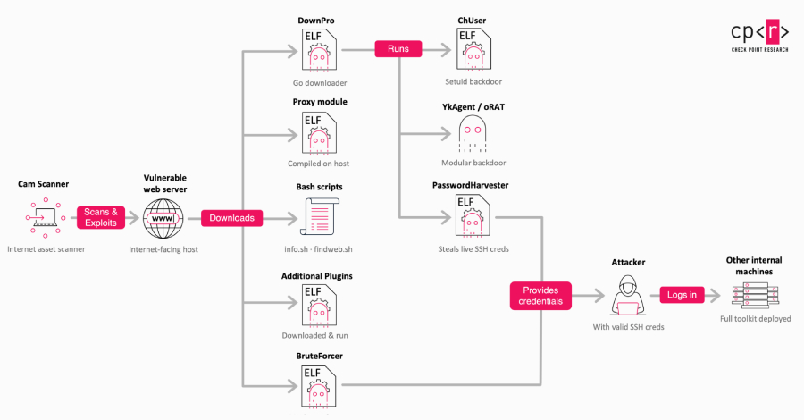 Malicious Apache Modules Hijack Brazilian Government Site Traffic to Push Betting Pages