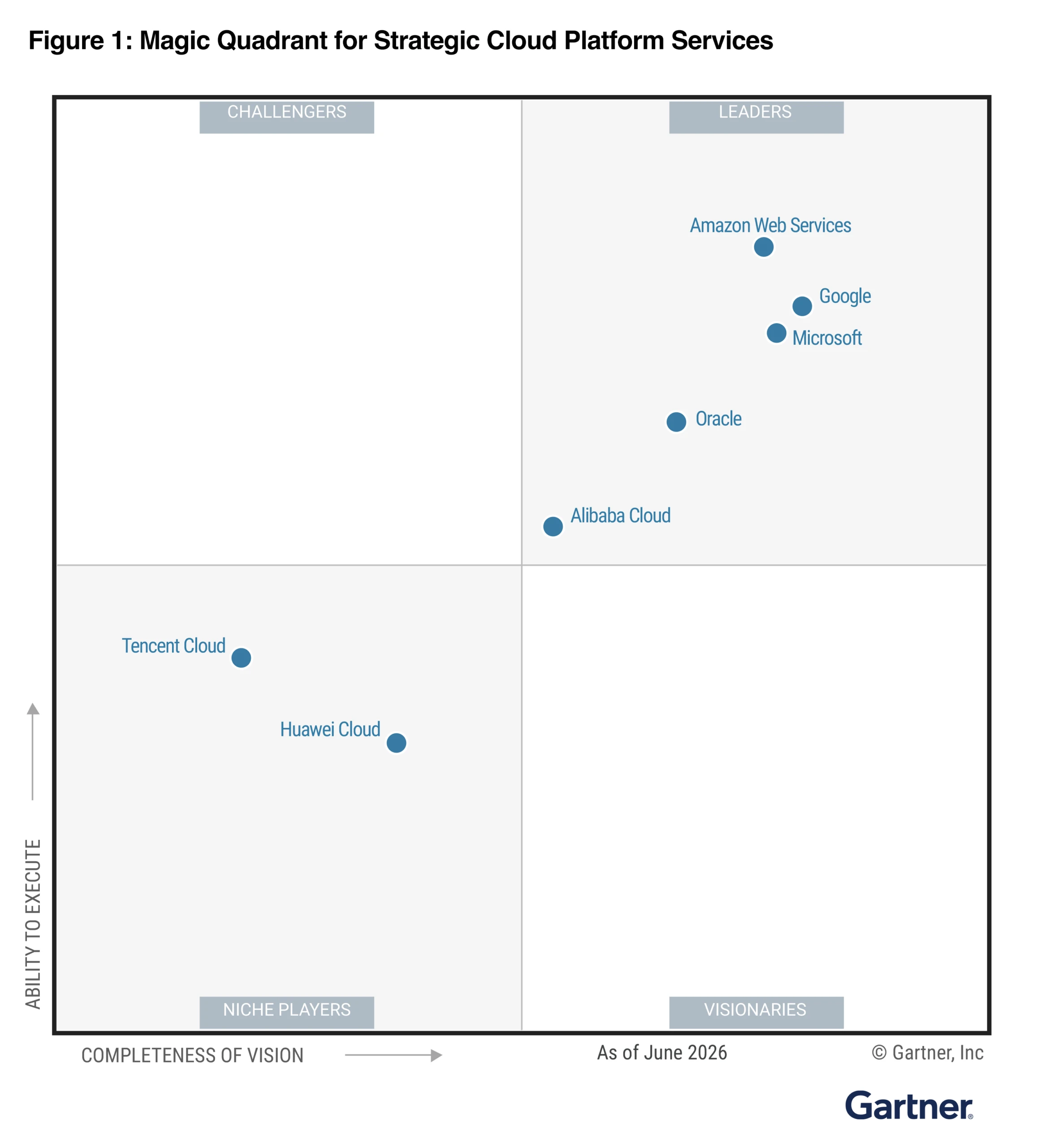 Enterprise AI transformation relies on the end-to-end platform: Azure was built for this moment