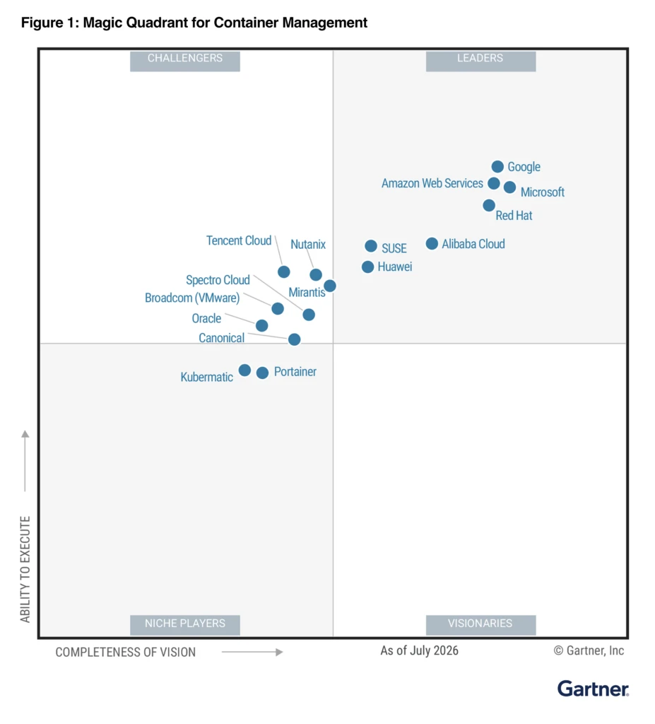 Microsoft named a Leader in the 2026 Gartner® Magic Quadrant™ for Container Management