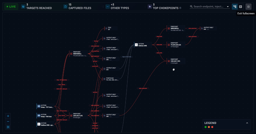 Attack Chains, Not Just Attack Surfaces: Why Testing Individual Techniques Misses the Point