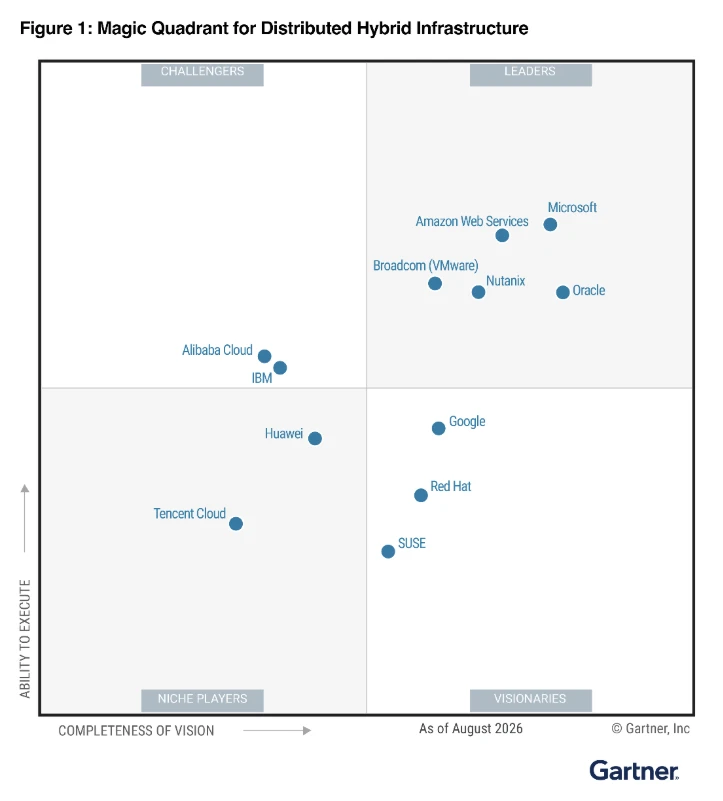 Microsoft recognized as a Leader in the 2026 Gartner® Magic Quadrant™ for Distributed Hybrid Infrastructure