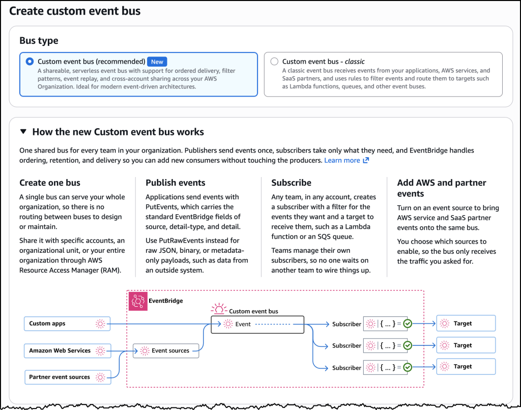 Introducing enhanced custom event buses in Amazon EventBridge for enterprise-scale event-driven applications
