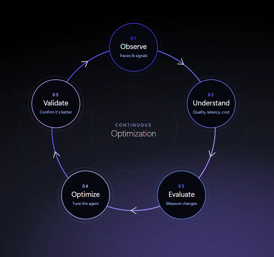 Ship agents faster with expanded model choice, voice agents, and continuous optimization