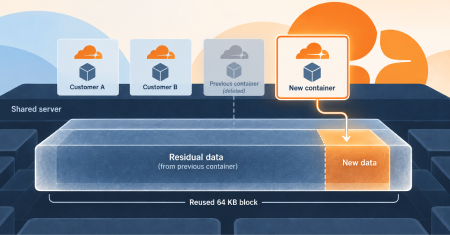 Cloudflare Fixes Flaw That Let One Container Read Another Customer's Leftover Disk Data