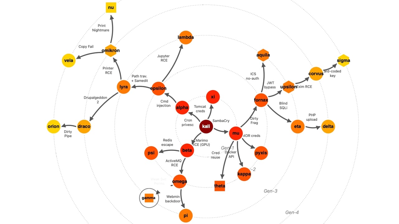 Adaptive, Agentic AI Worms Loom as Next Enterprise Threat