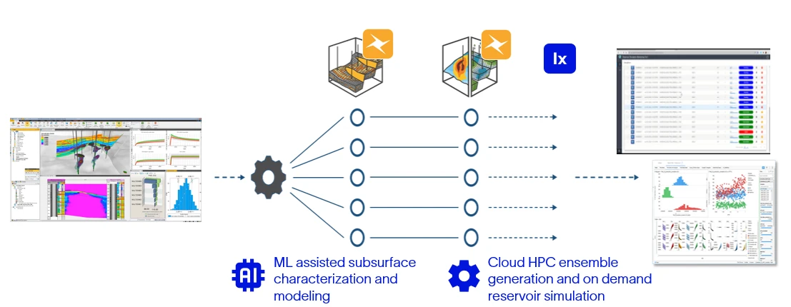 Scale reservoir uncertainty analysis with agile reservoir modeling
