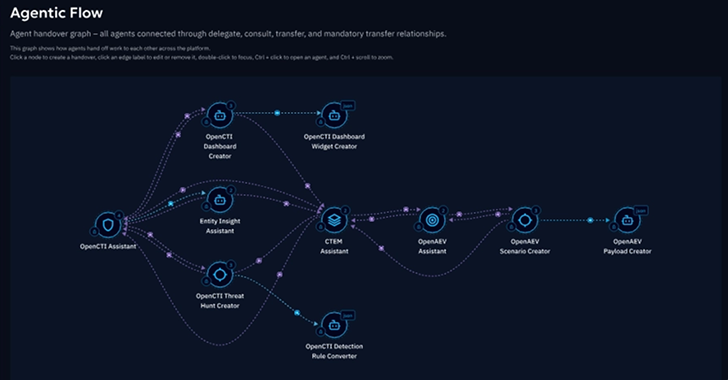 From Assistive to Agentic: The AI Shift That's Redefining Threat Management