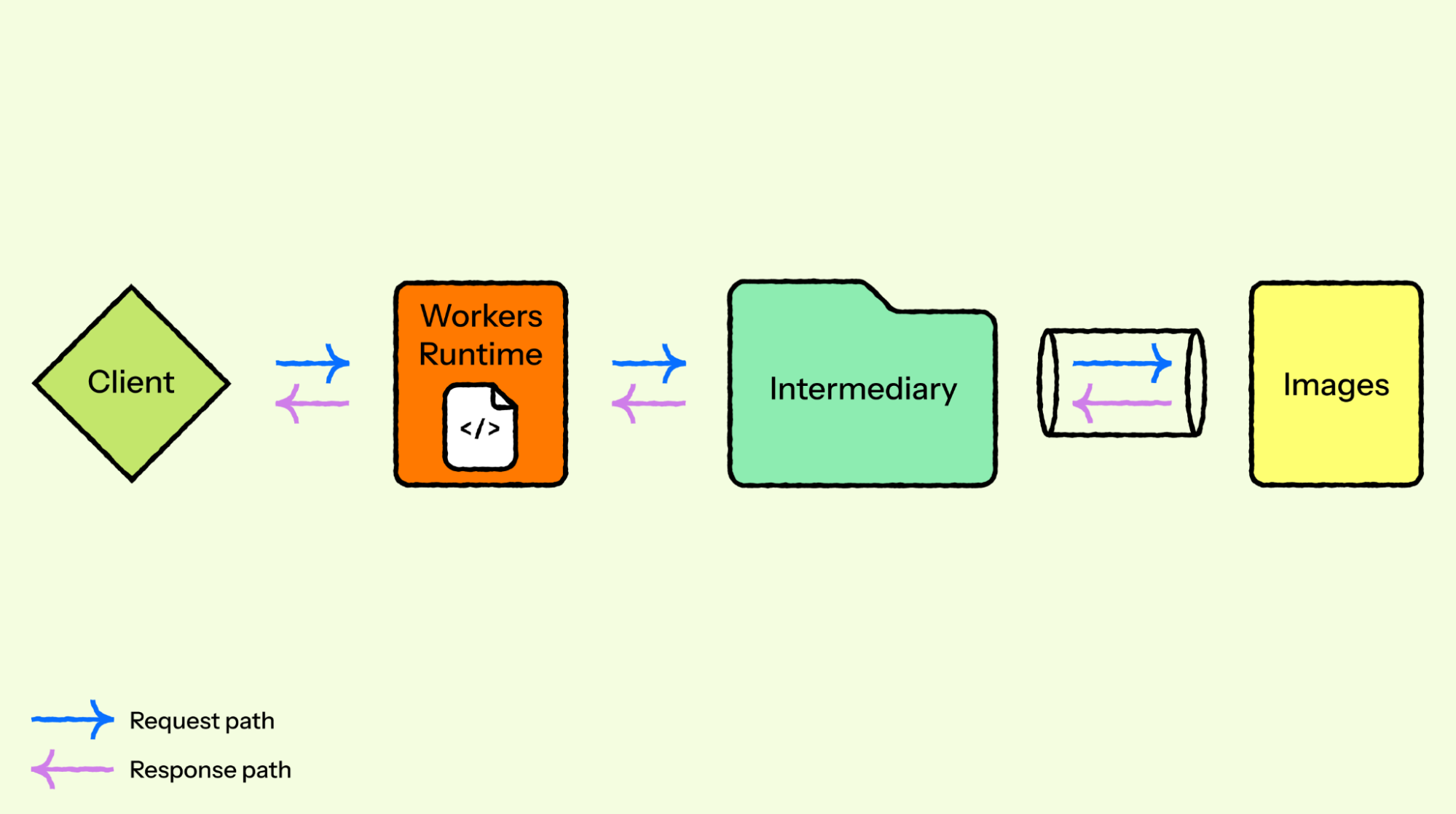 How we found a bug in the hyper HTTP library