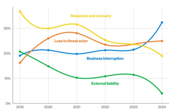 Verizon Releases Inaugural Breach Impact Study