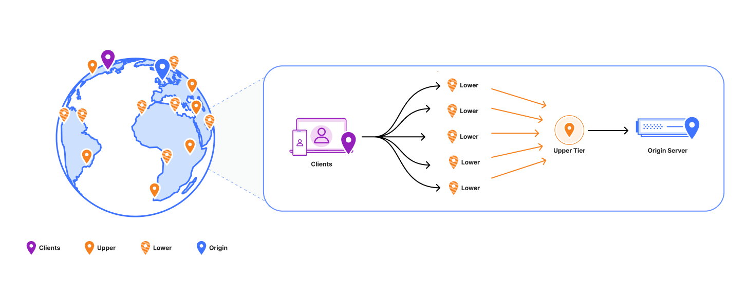Improving Smart Tiered Cache for Public Cloud Regions