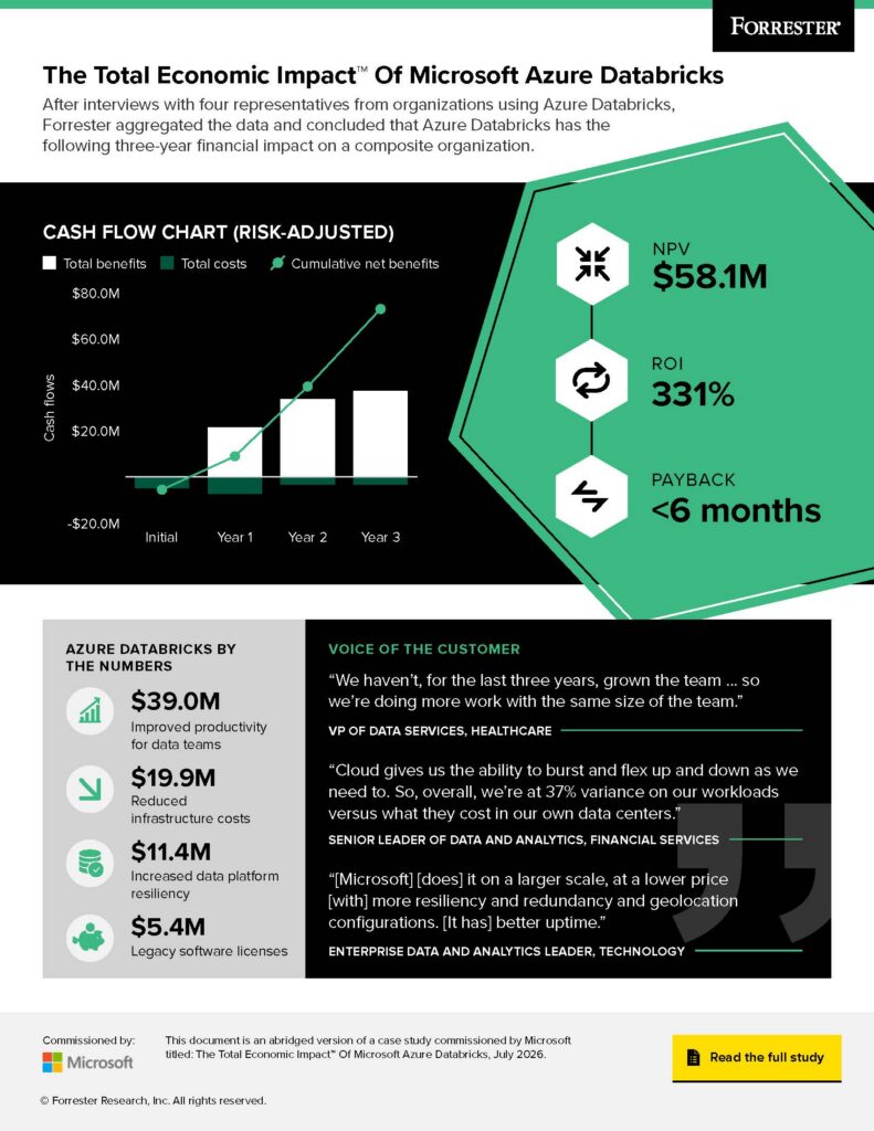 Azure Databricks delivers proven business value