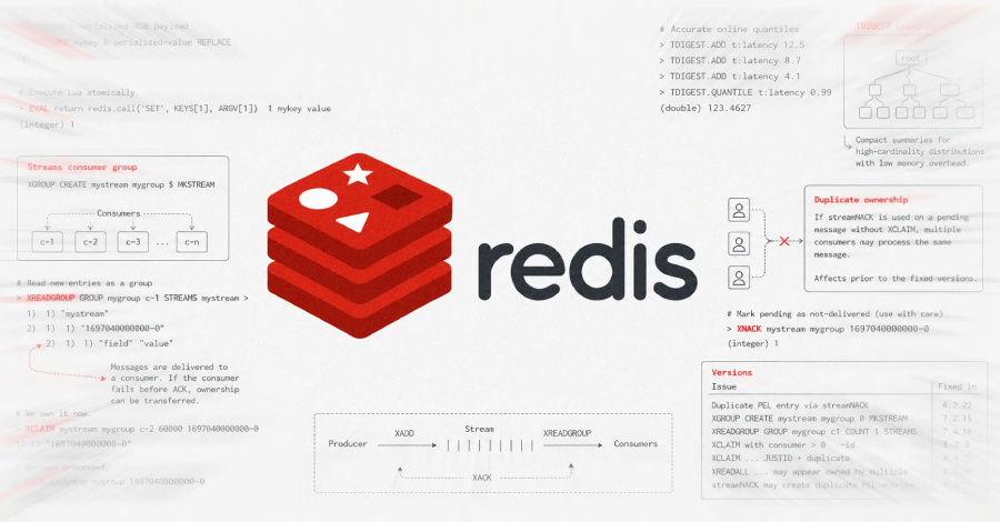 Kimi K3 Agents Found Redis Zero-Days and Built RCE Exploit, Researchers Say